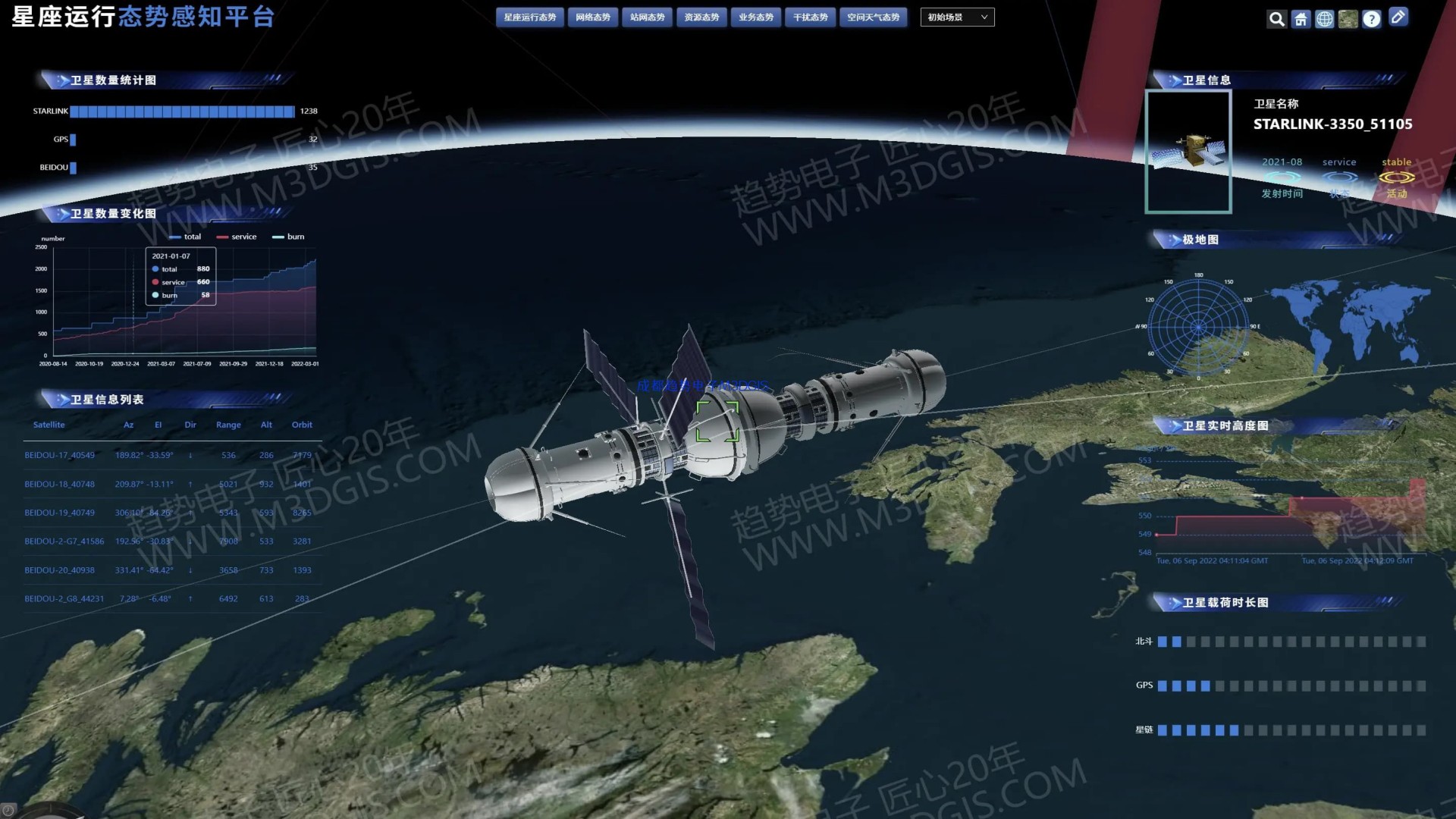 衛(wèi)星北斗地面基站態(tài)勢模擬