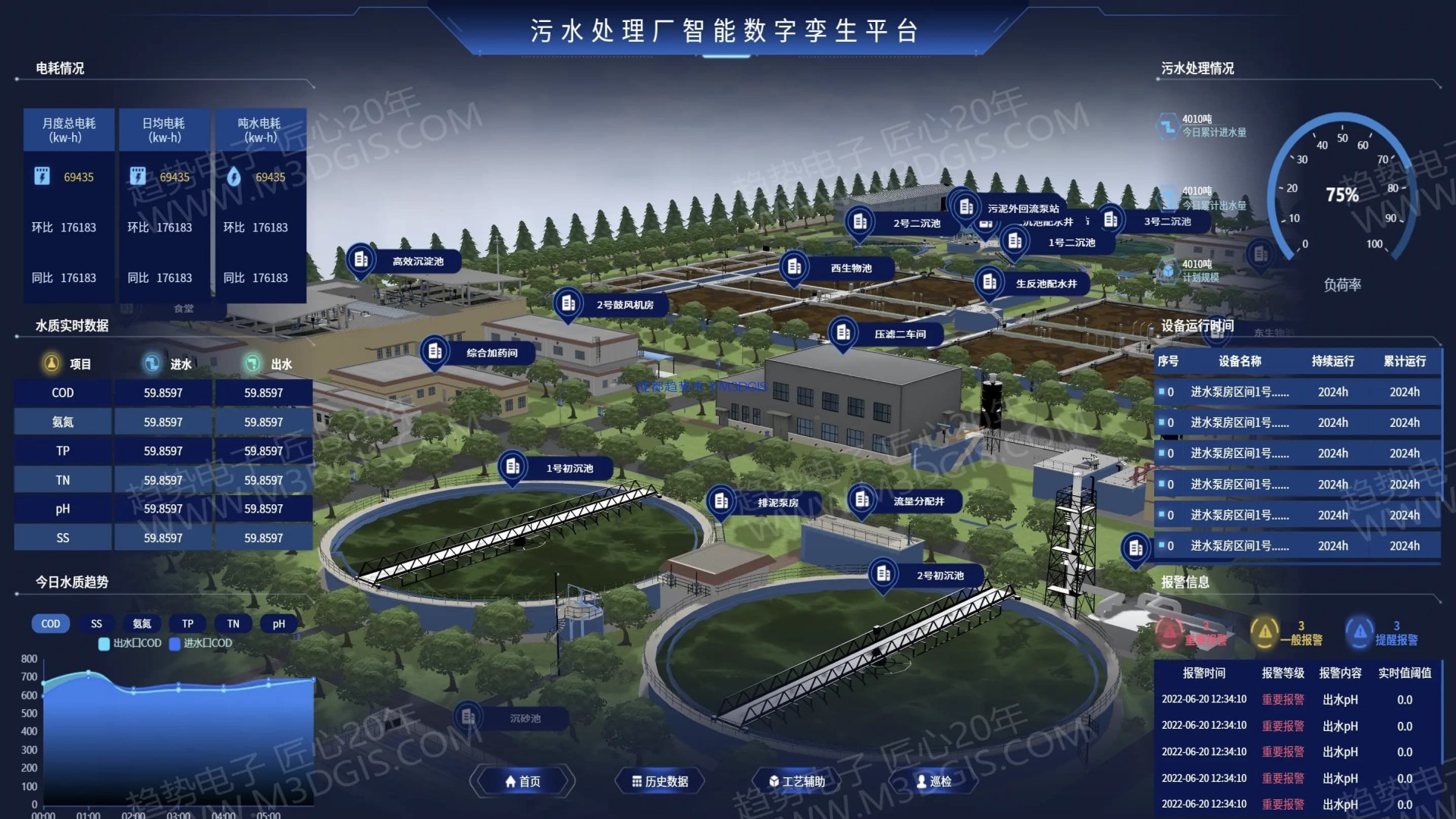 智慧污水處理廠